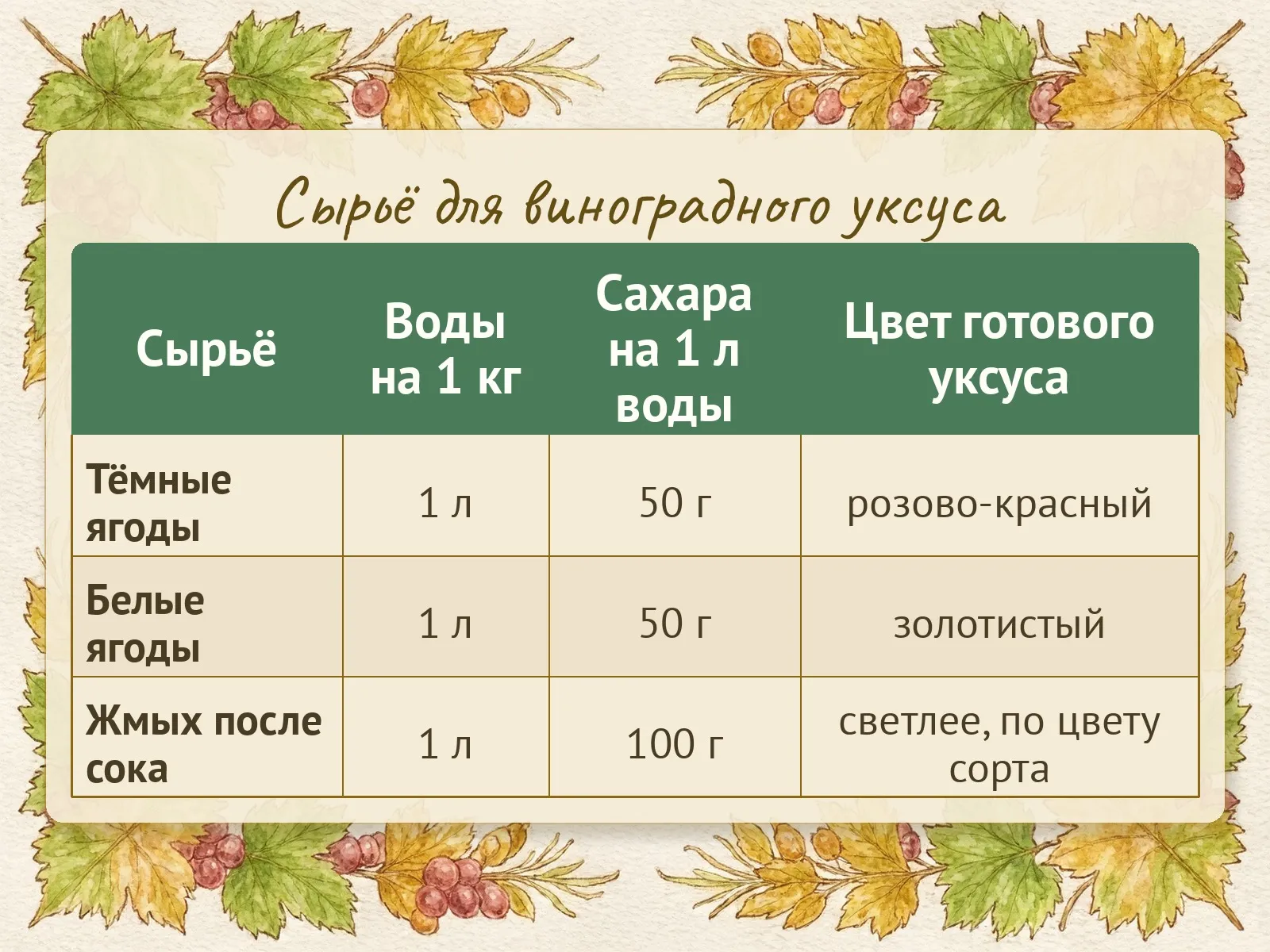 Таблица
