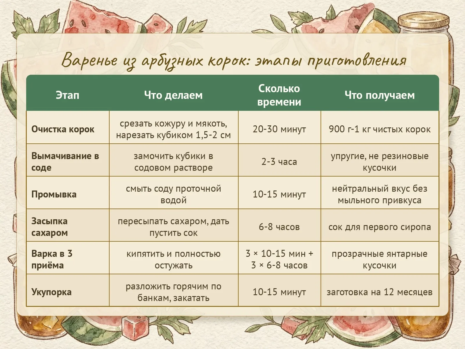 Таблица