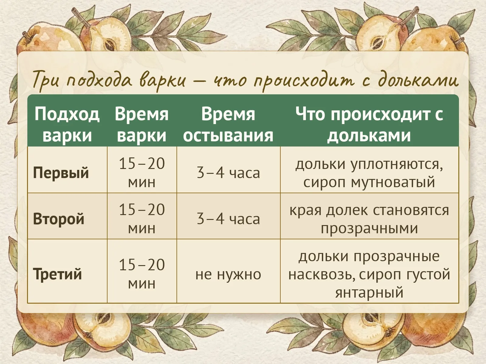 Таблица
