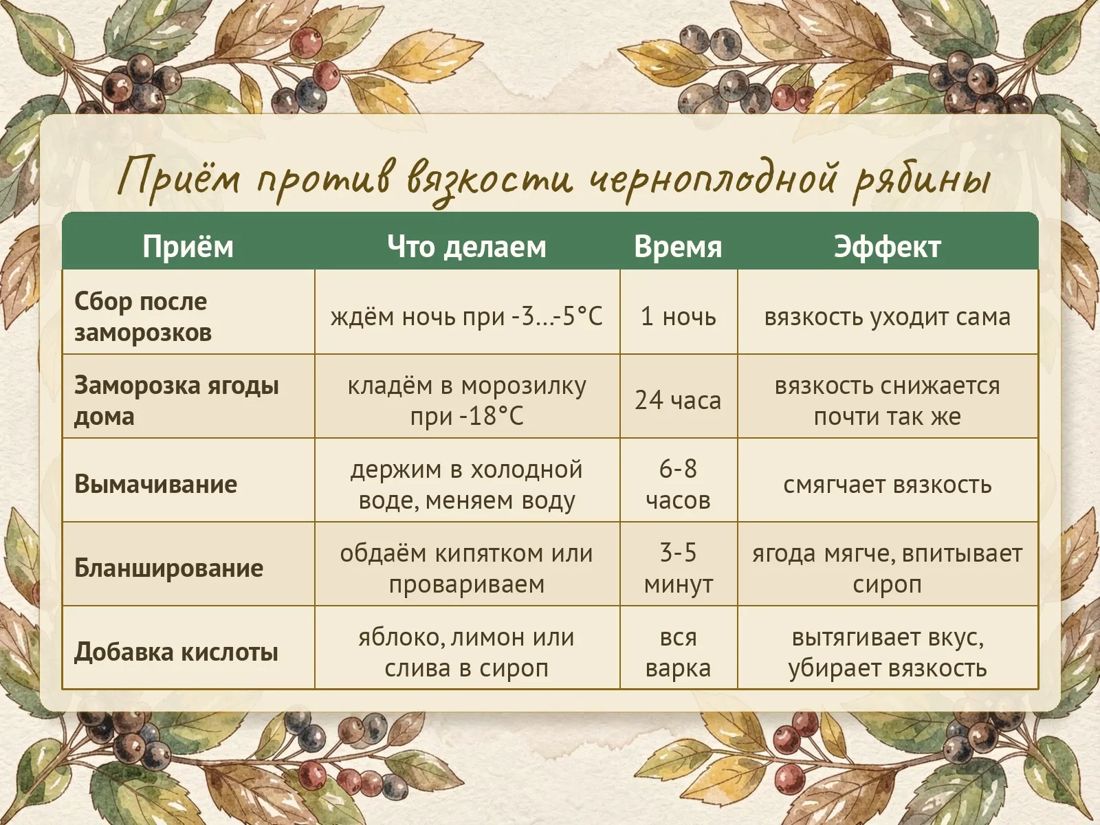 Таблица