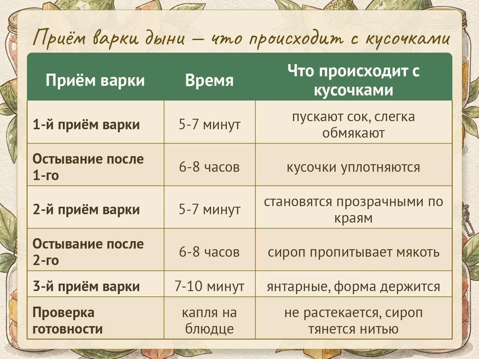 Таблица