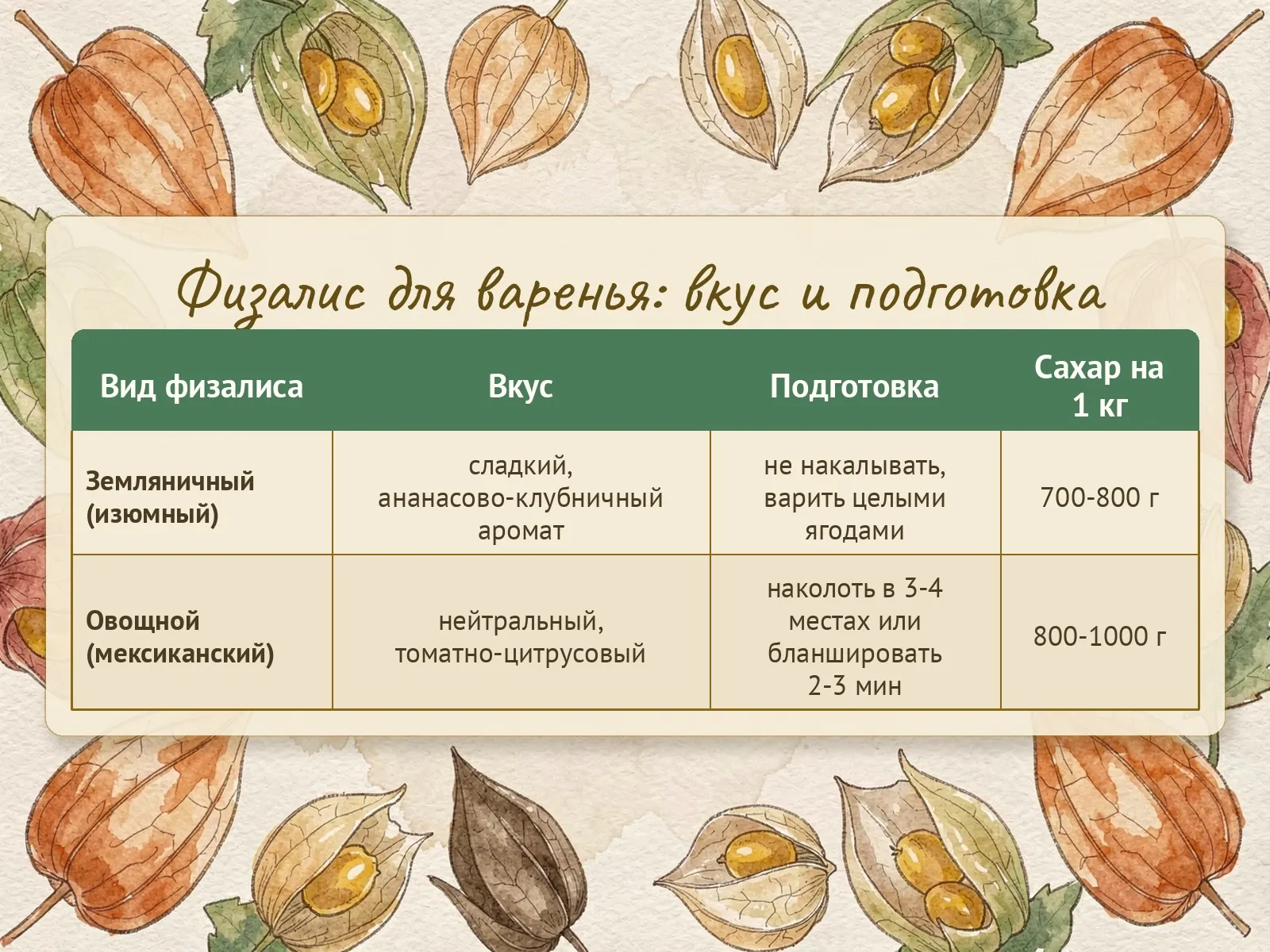 Таблица