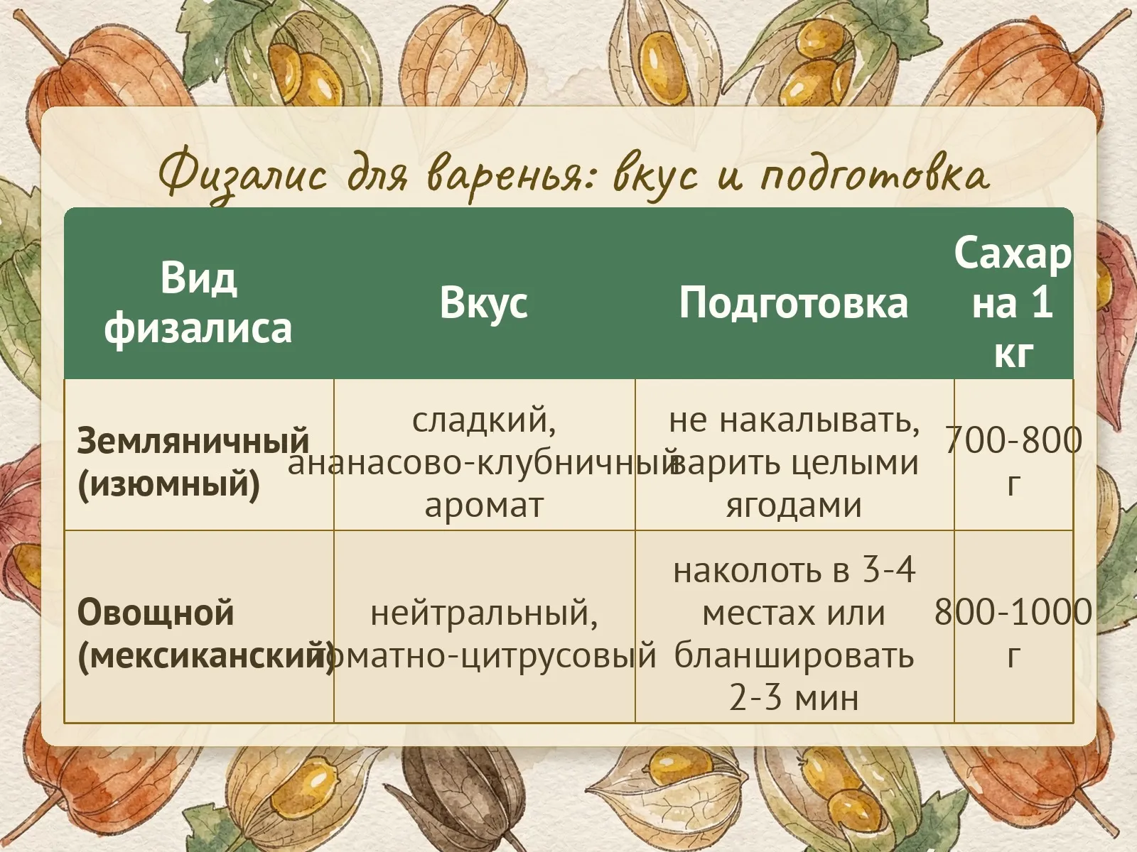 Таблица
