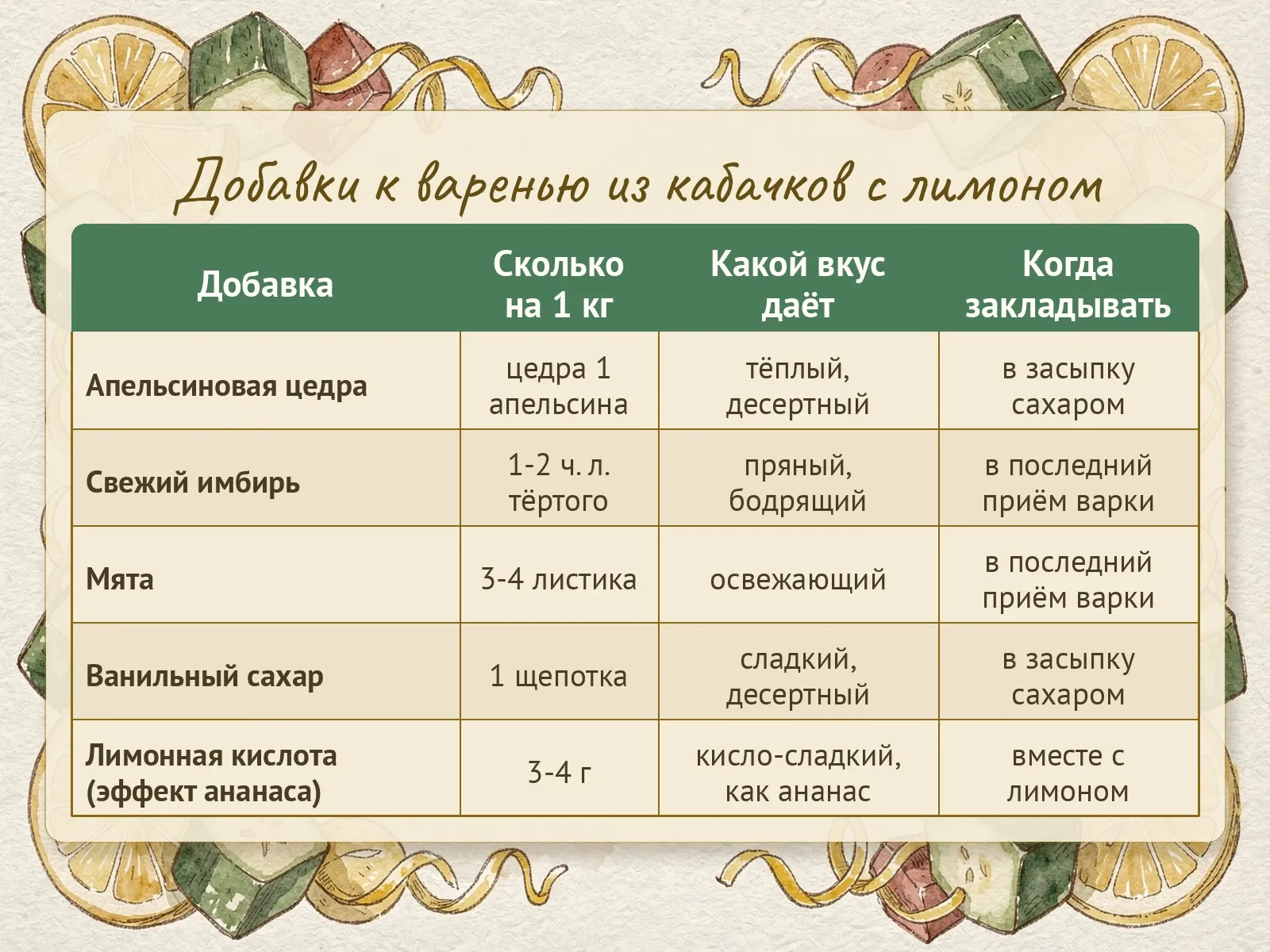 Таблица