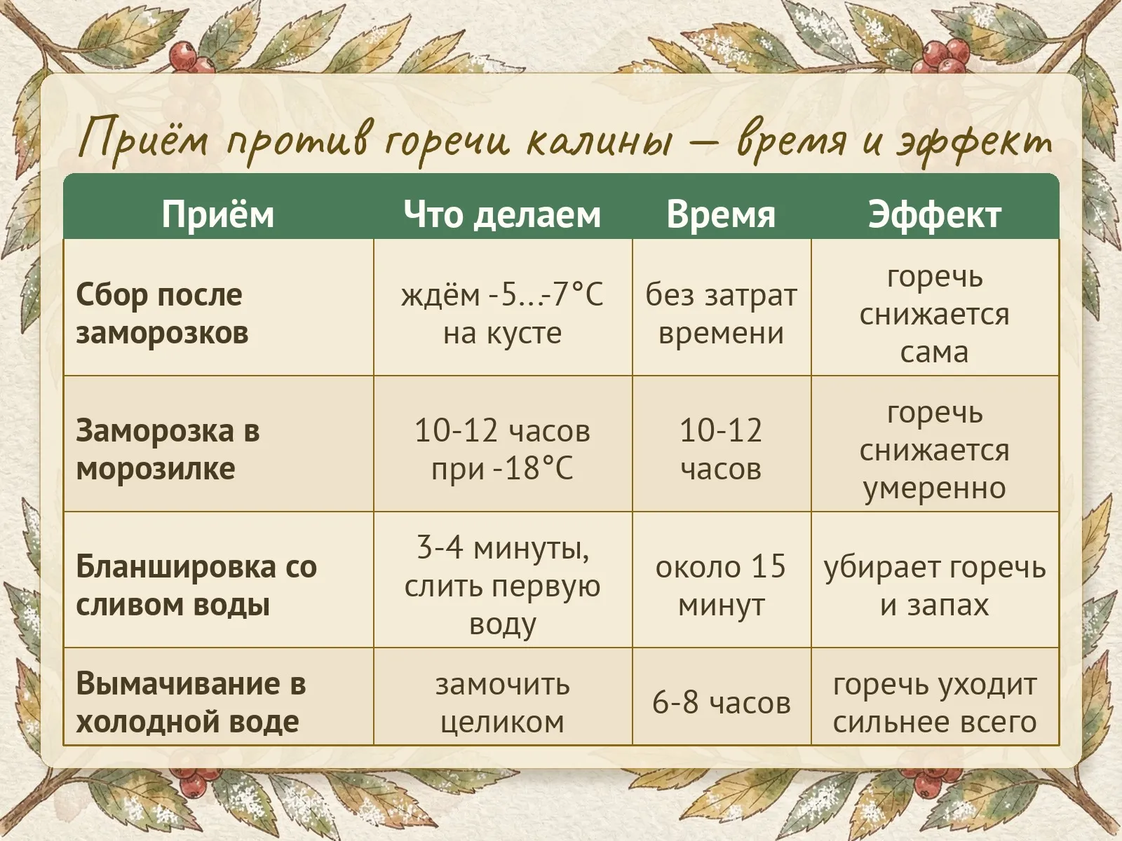 Таблица