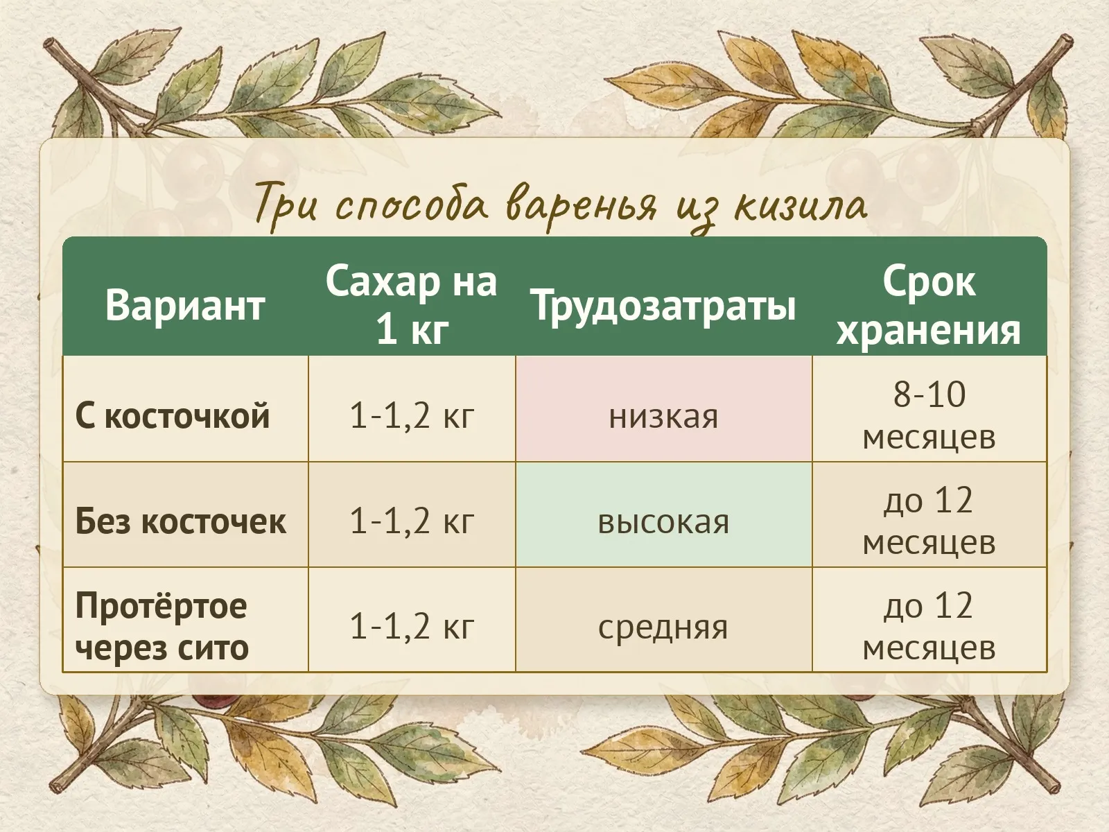 Таблица