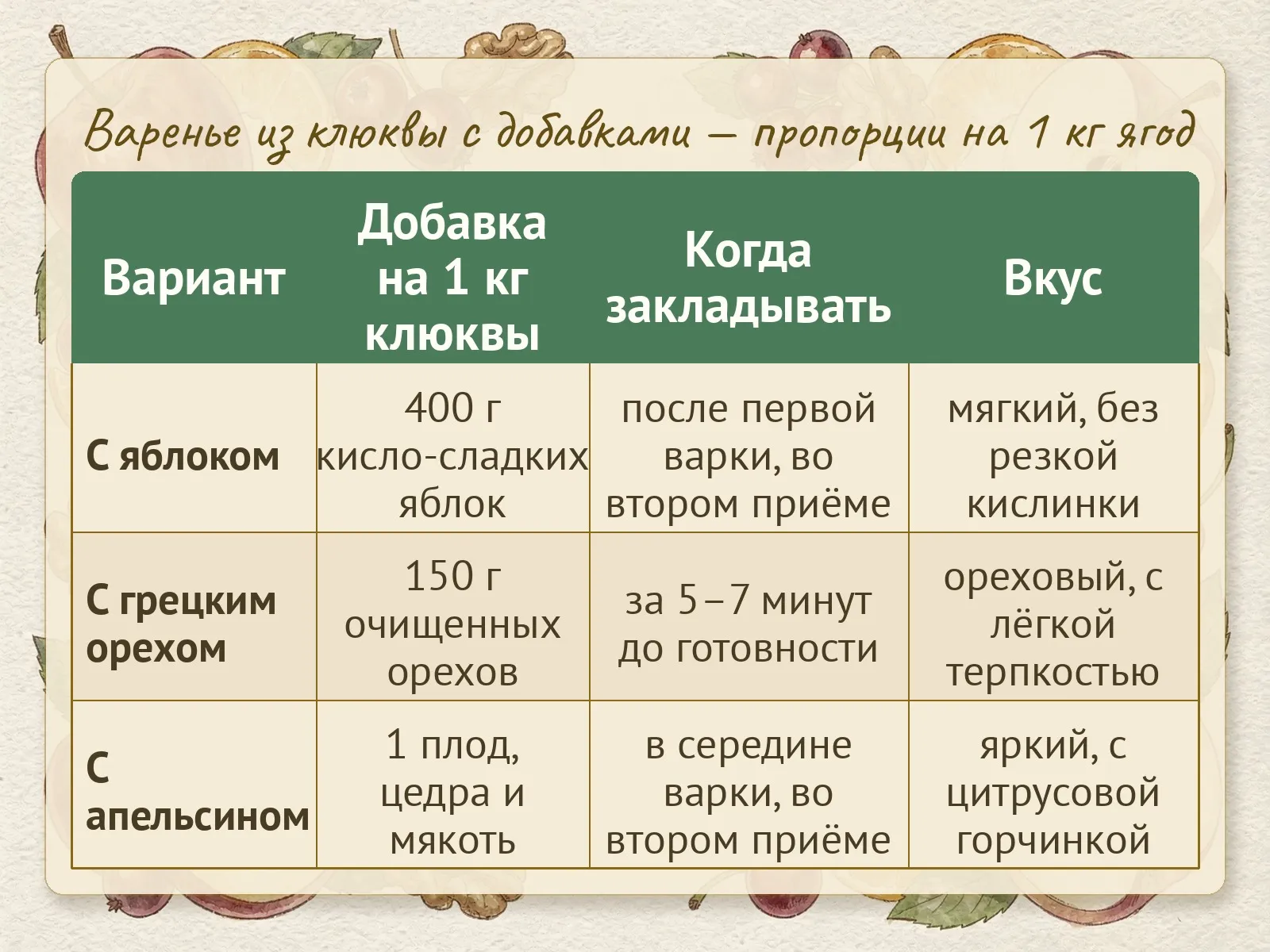 Таблица