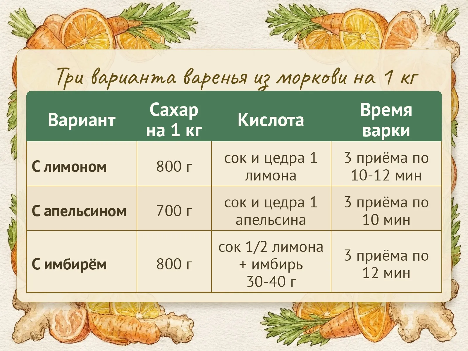 Таблица