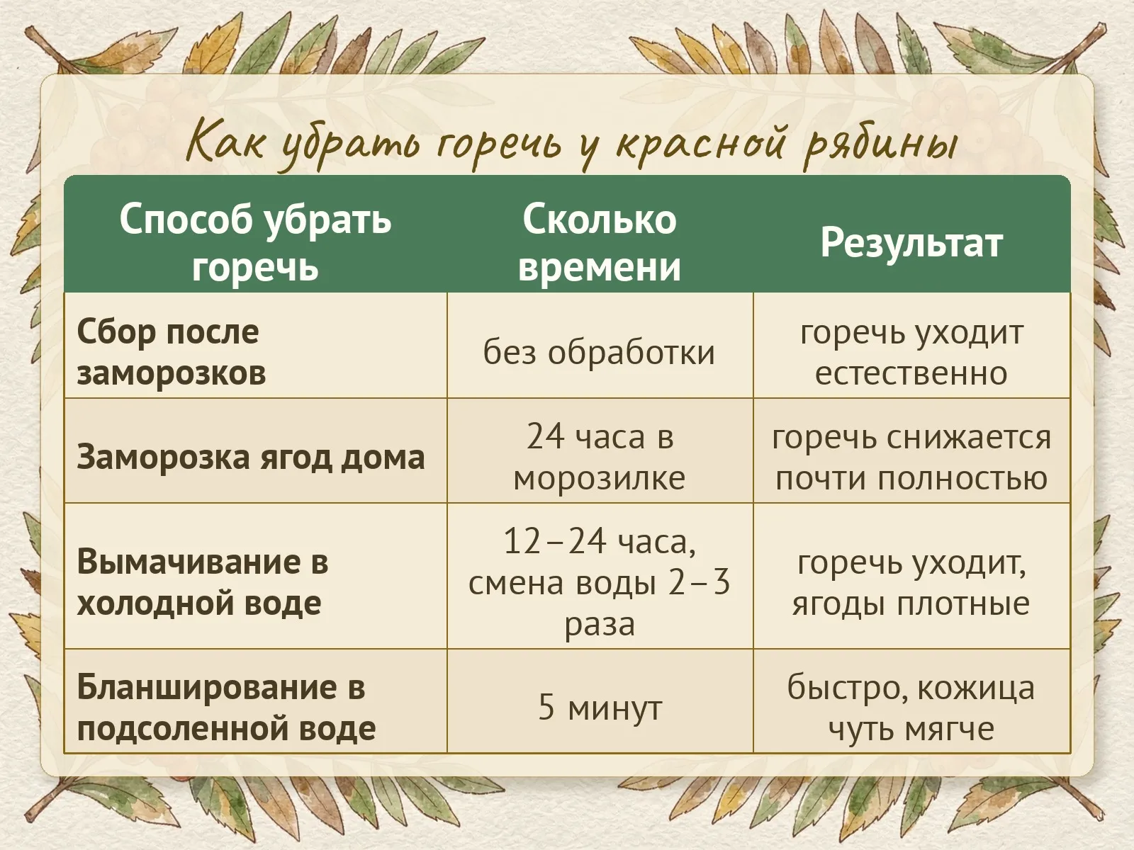 Таблица