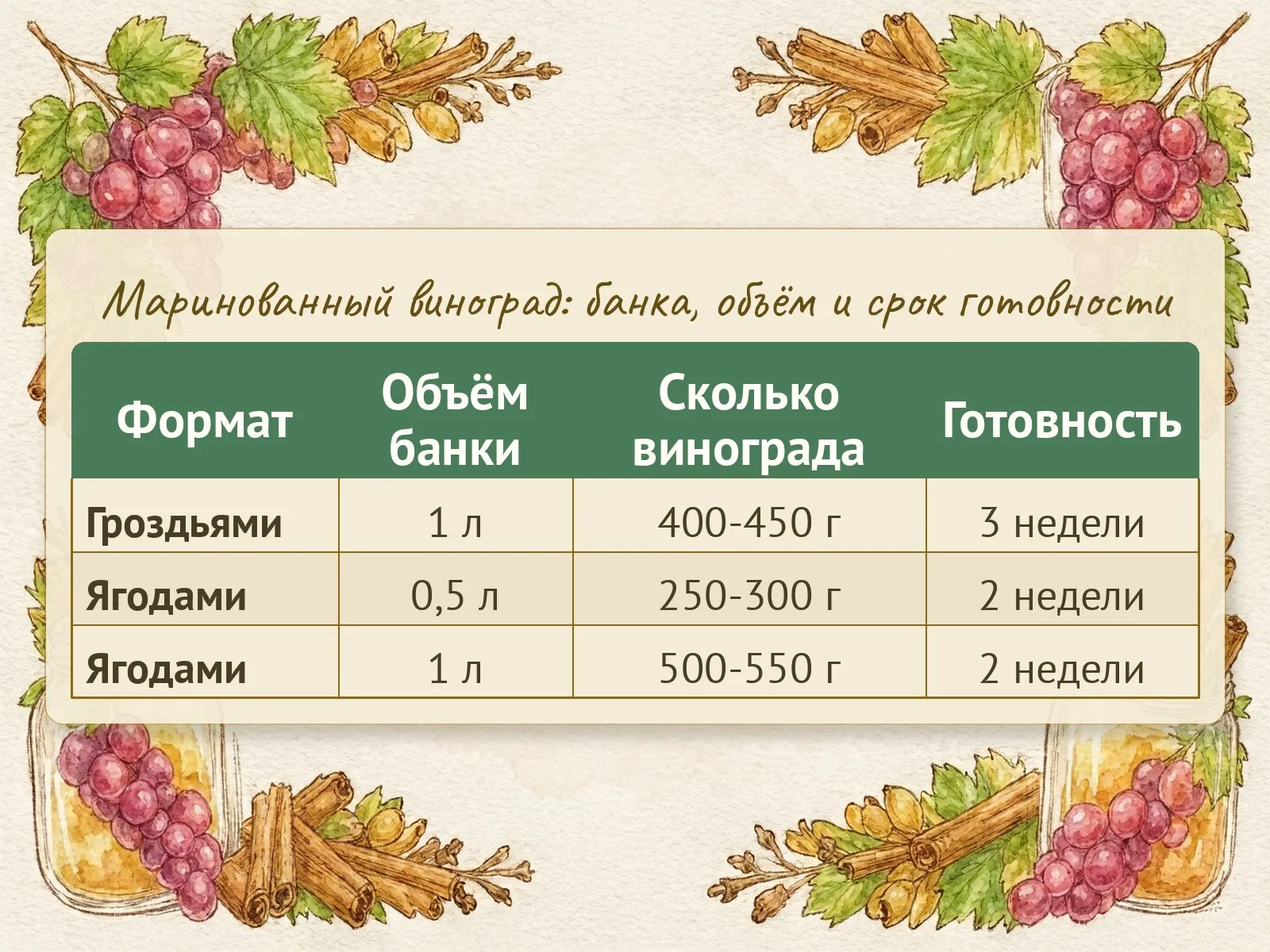Таблица