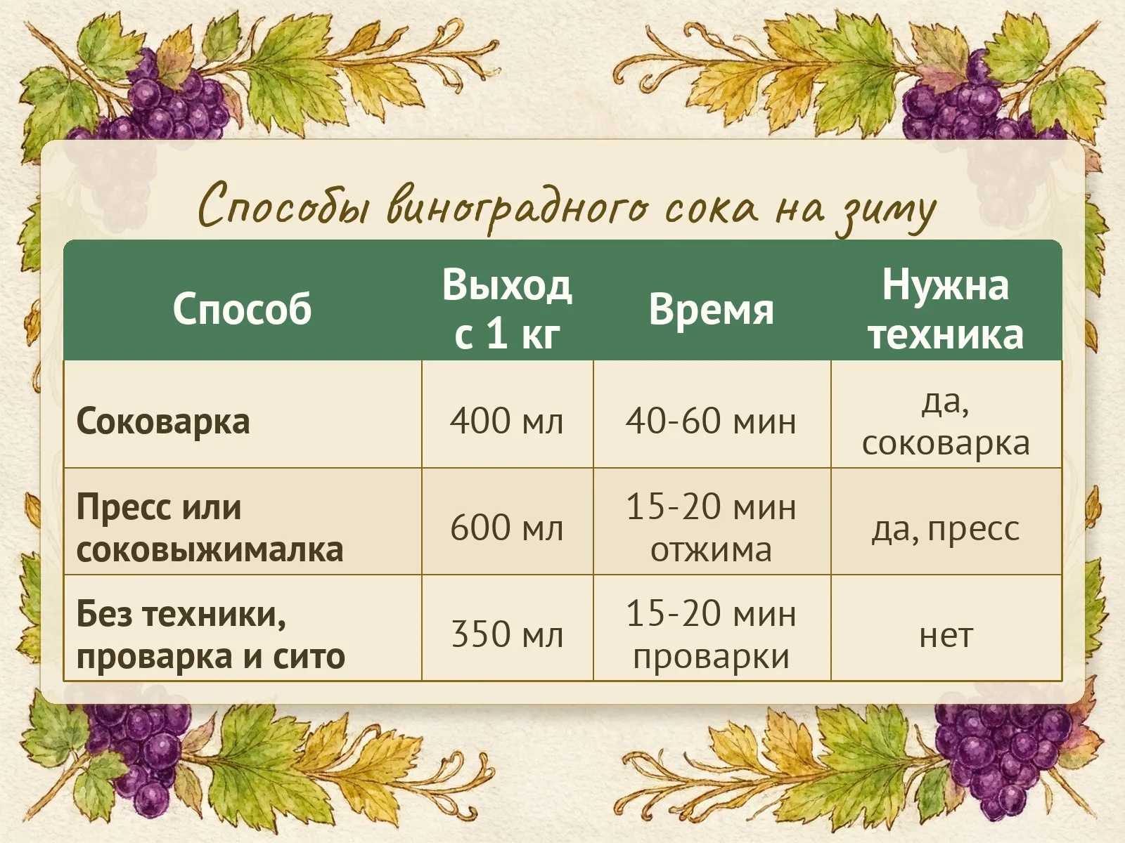 Таблица