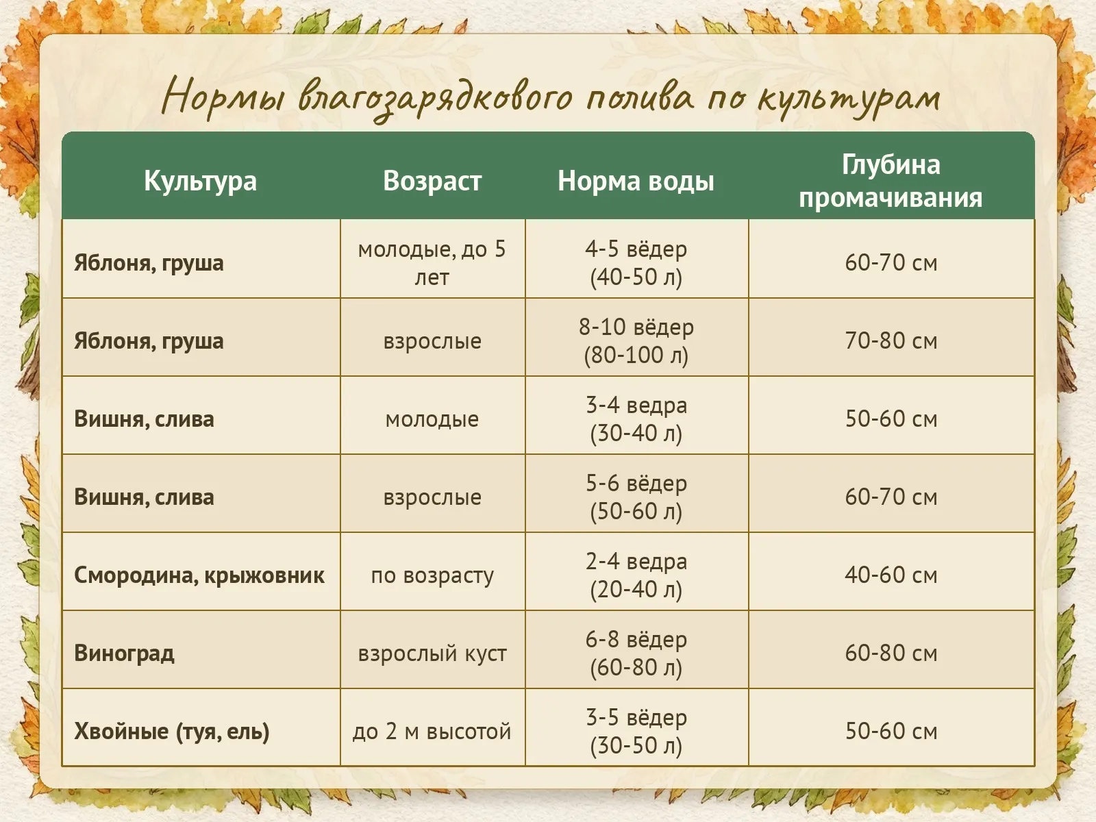 Таблица