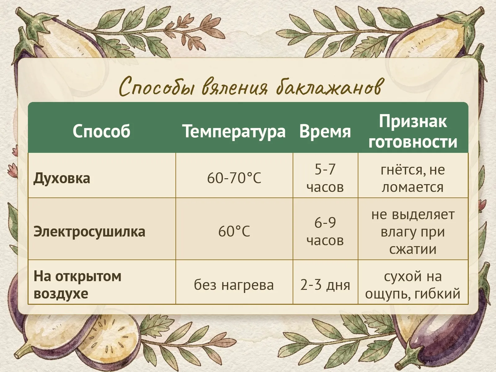 Таблица