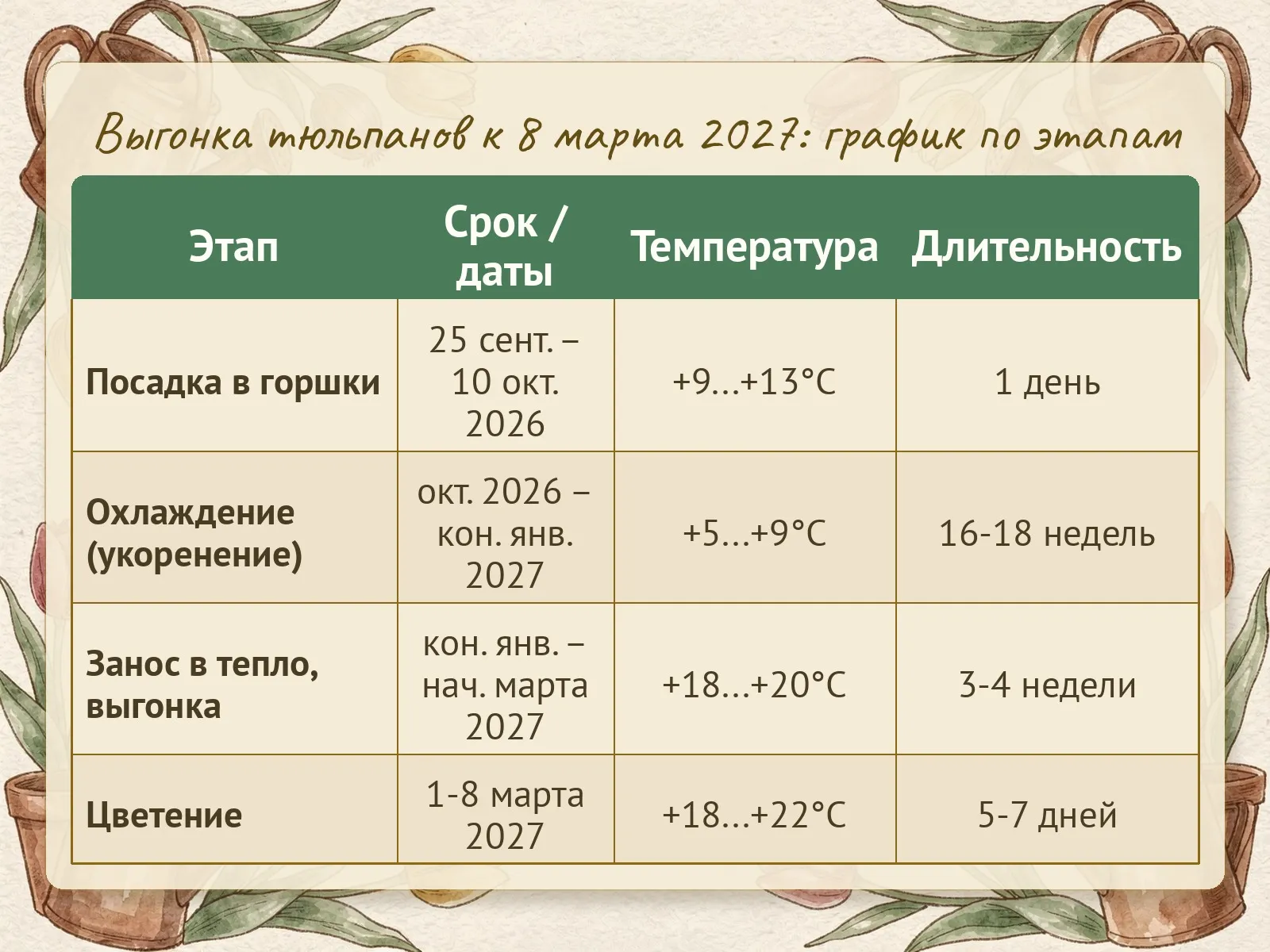 Таблица