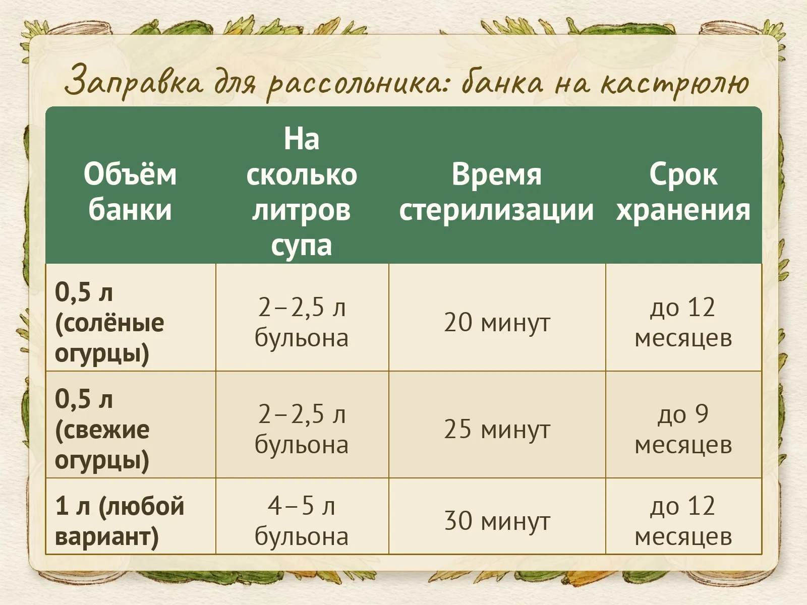 Таблица