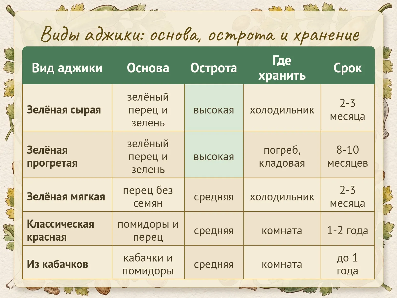 Таблица