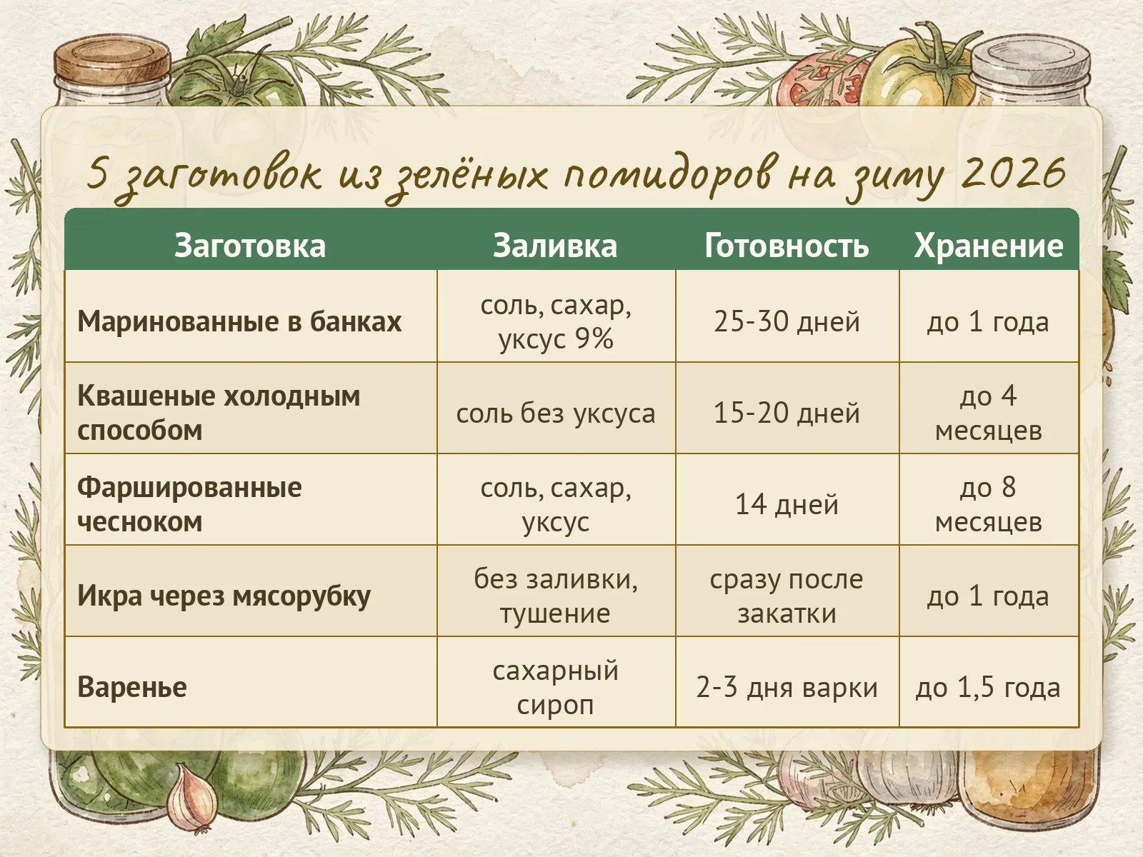 Таблица